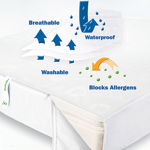 Details about   Clean Rest Premium Water-Resistant Allergy Bed Bug Blocking Pillow King New! 